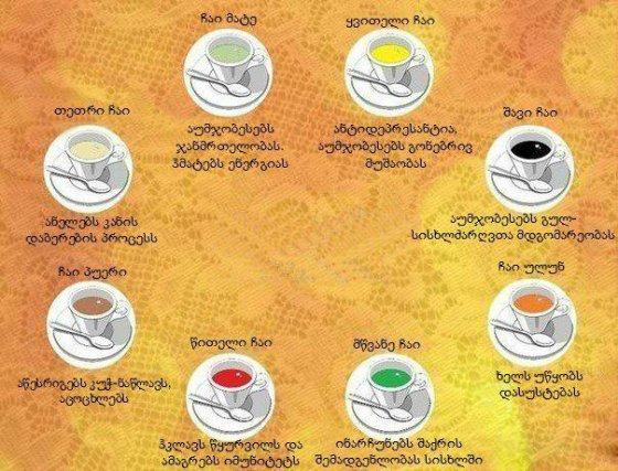 ჩაის სახეობები და მათი თვისებები