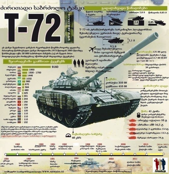 T 72